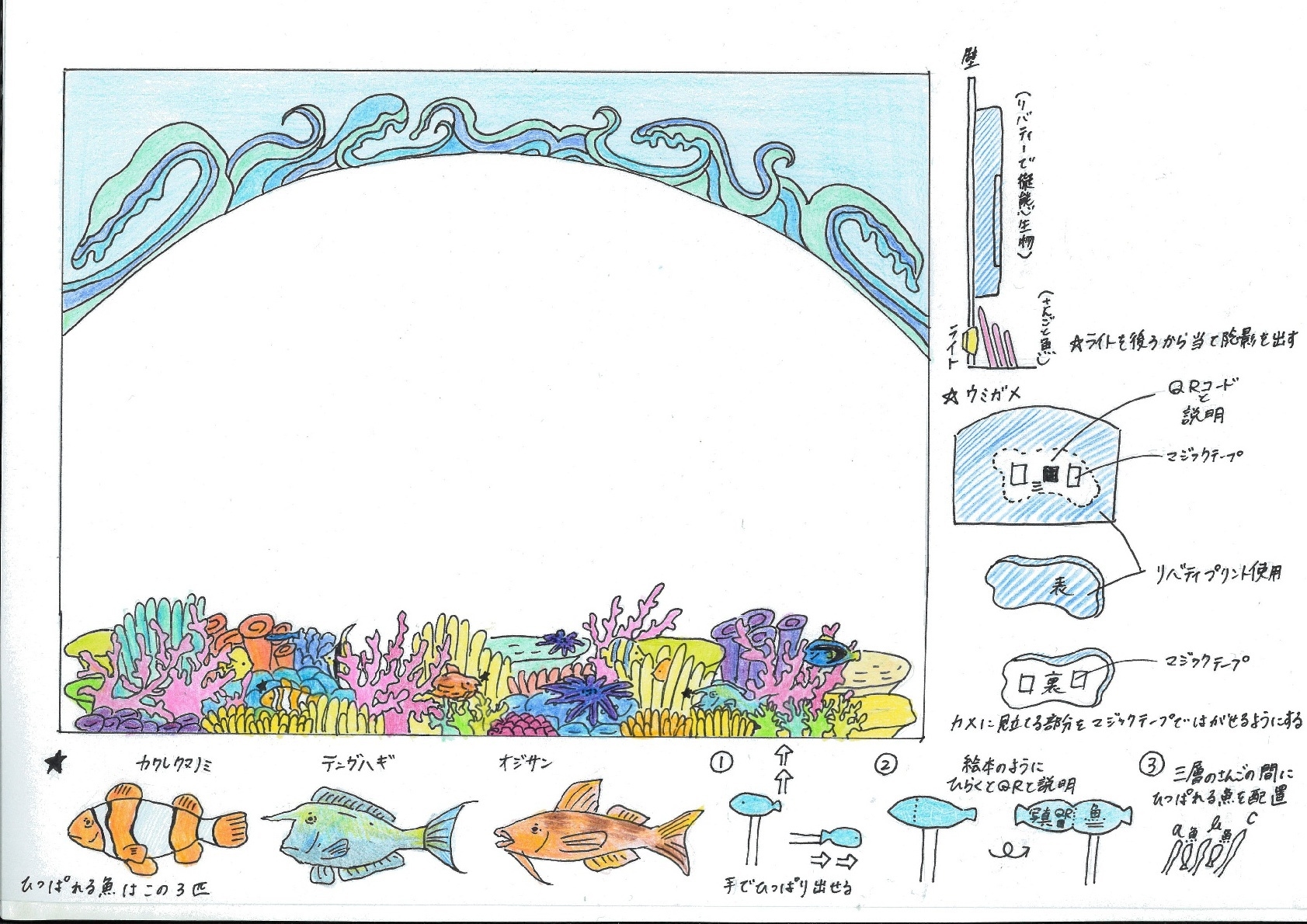 阪急百貨店うめだ本店 海遊館 京造こども芸術学科プロジェクト 第２弾 イベント こども芸術学科 Kua Blog