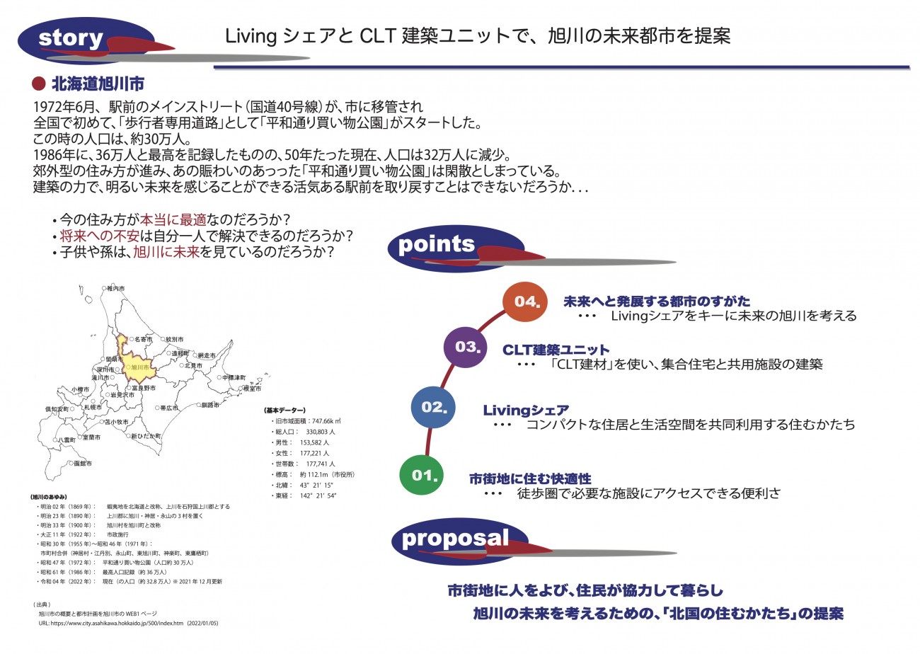 吉田 郁雄 京都芸術大学 通信教育課程WEB卒業・修了制作展2021