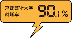 京都芸術大学就職率89.4%