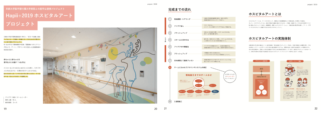 Hapii+2019ホスピタルアートプロジェクト