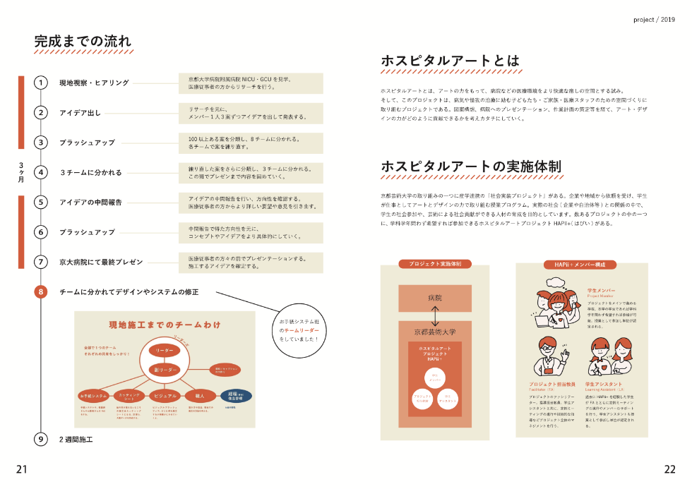 Hapii+2019ホスピタルアートプロジェクト