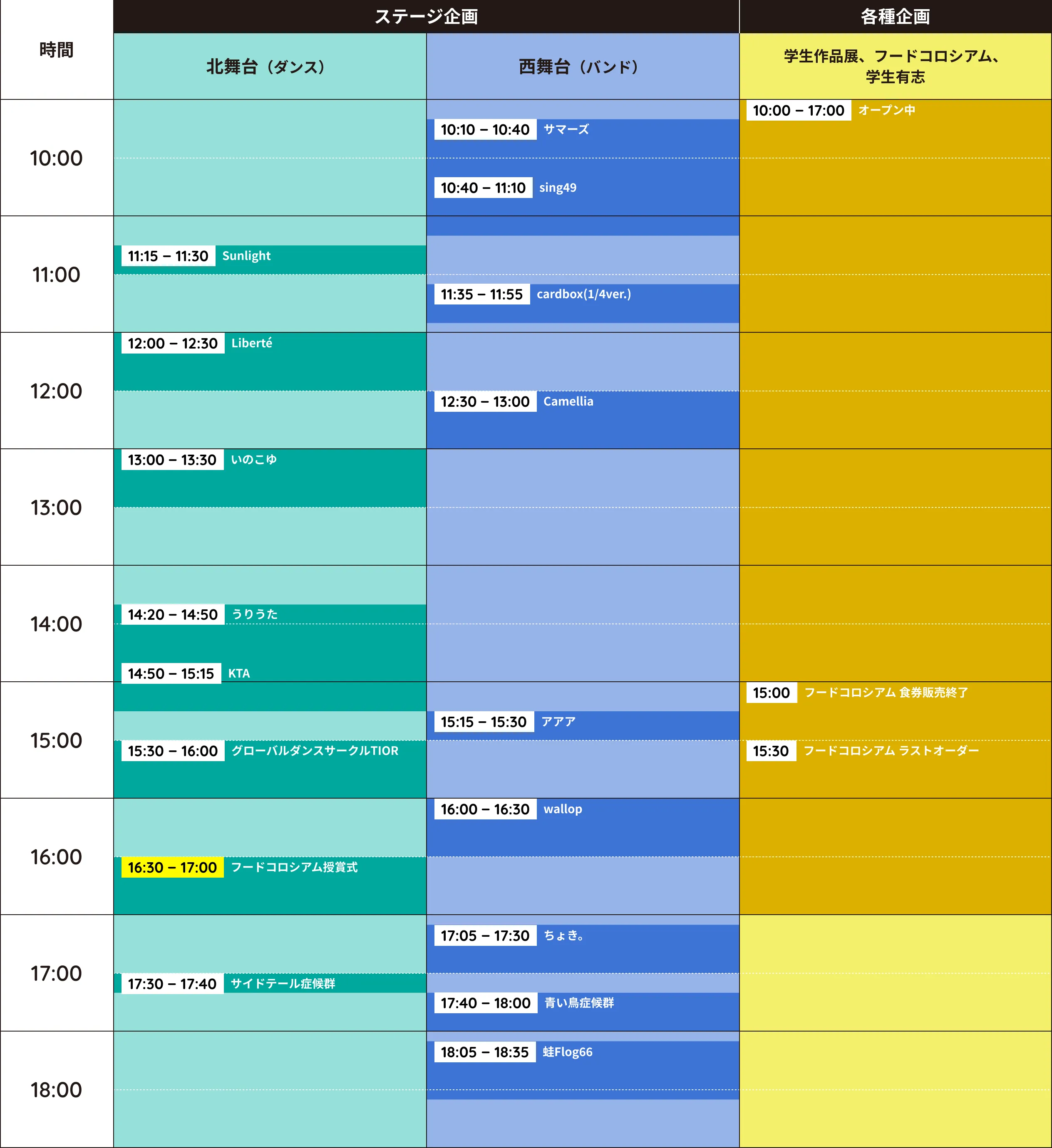 11月2日（日）のタイムテーブル。ステージ企画（北舞台（ダンス）・西舞台（バンド））と各種企画（学生作品展、フードコロシアム、学生有志）の2つの企画で進行。ステージ企画の詳細。北舞台（ダンス）から。11:15~11:30 Sunlight。12:00~12:30 Liberté。13:00~13:30 いのこゆ。14:20~14:50 うりうた。14:50~15:15 KTA。15:30~16:00 グローバルダンスサークルTIOR。 16:30~17:00 フードコロシアム授賞式。17:30~17:40 サイドテール症候群。続いて西舞台（バンド）。10:10~10:40 サマーズ。10:40~11:10 sing49。11:35~11:55 cardbox(1/4ver.)。12:30~13:00 Camelia。15:15~15:30 アアア。16:00~16:30 wallop。17:05~17:30 ちょき。。17:40~18:00 青い鳥症候群。18:05~18:35 蛙Flog66。最後に各種企画。10:00~17:00までオープン中。15:00フードコロシアム 食券販売終了。15:30フードコロシアムラストオーダー。