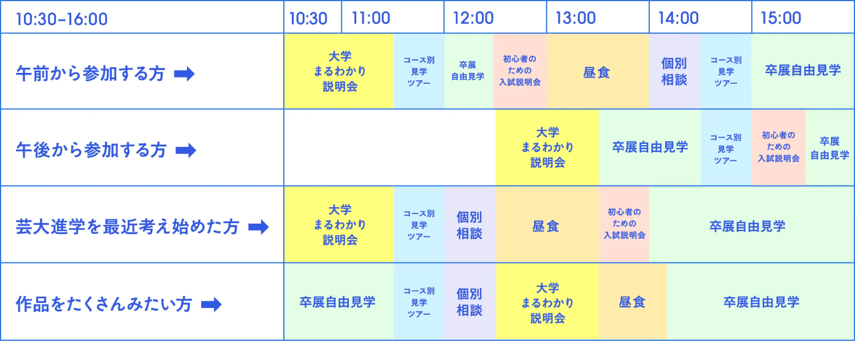 おすすめのまわり方