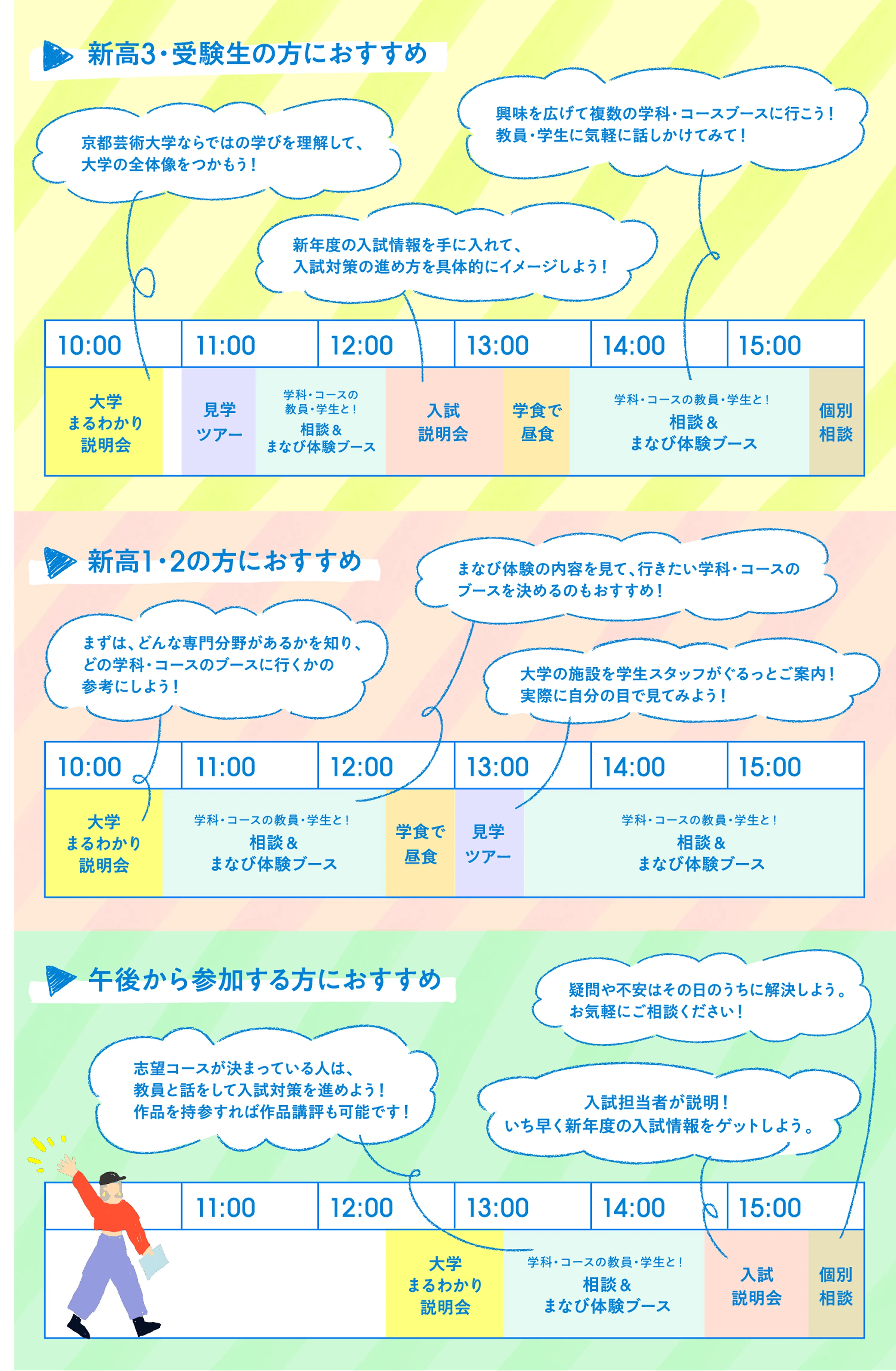 おすすめのまわり方