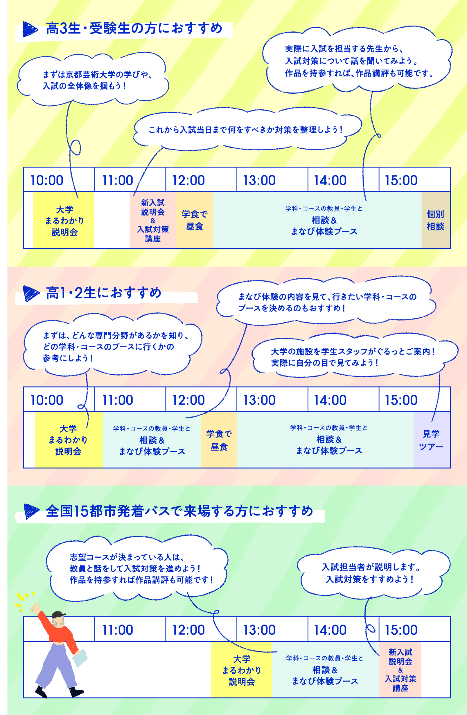 おすすめのまわり方