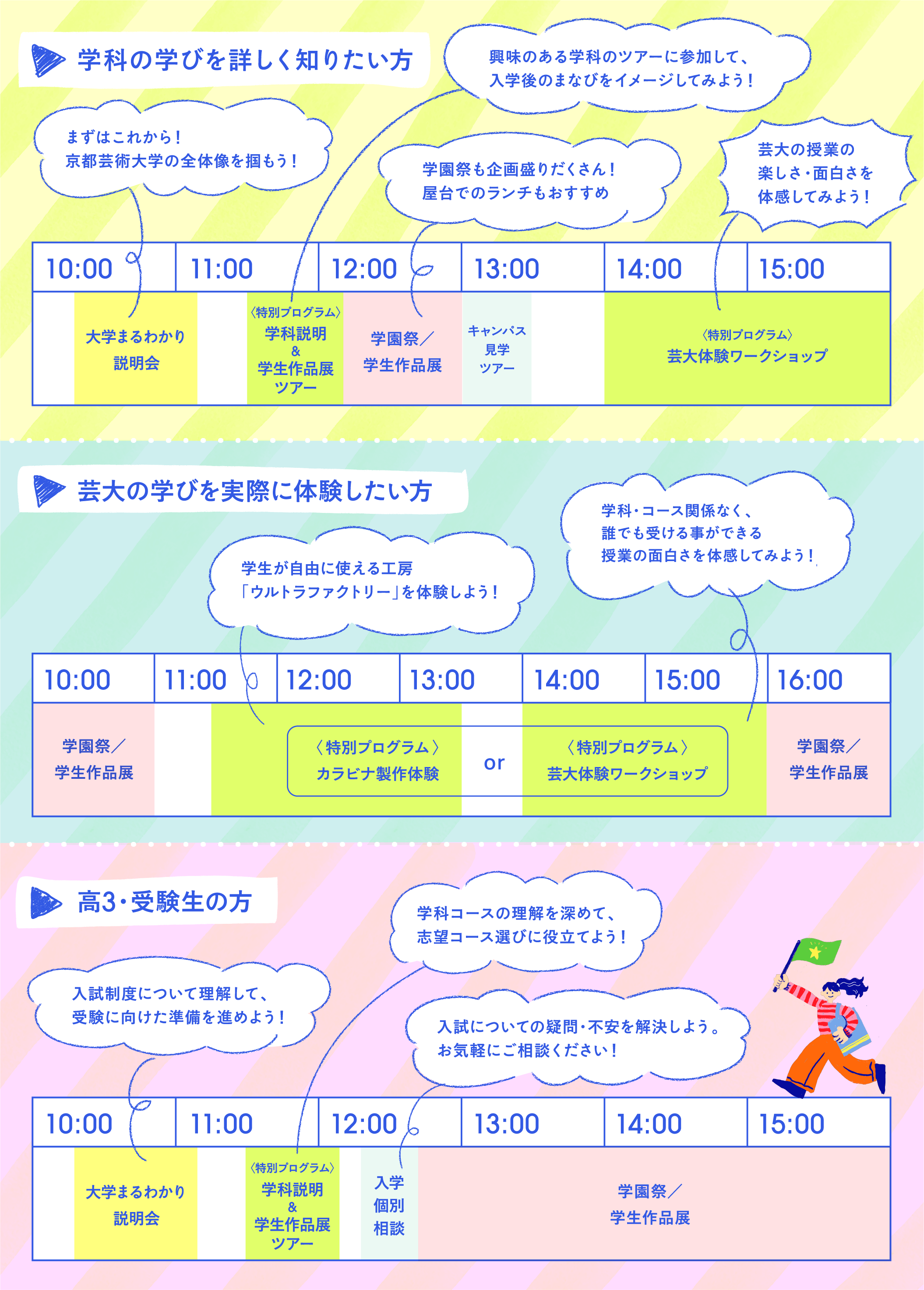 おすすめのまわり方