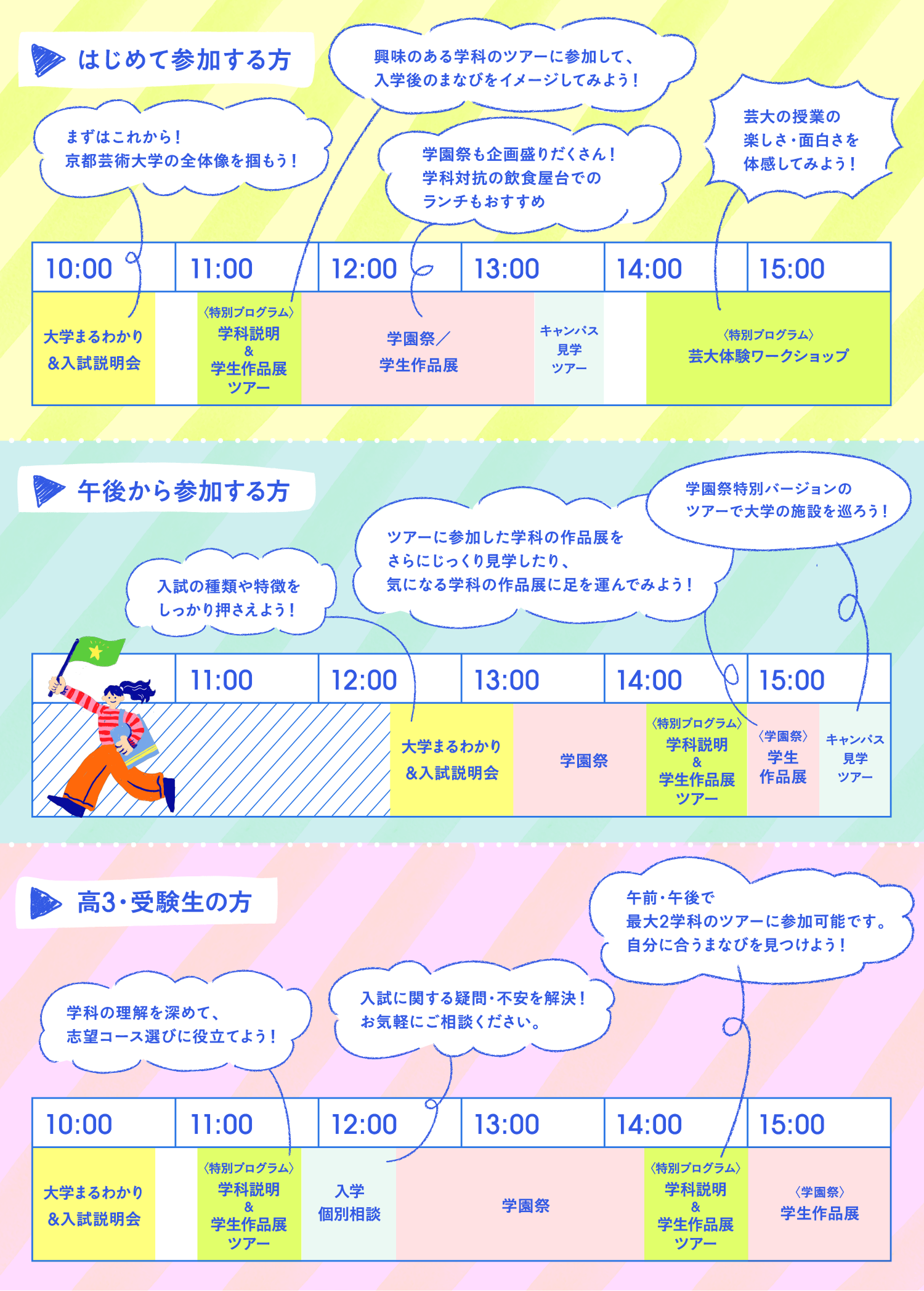 おすすめのまわり方