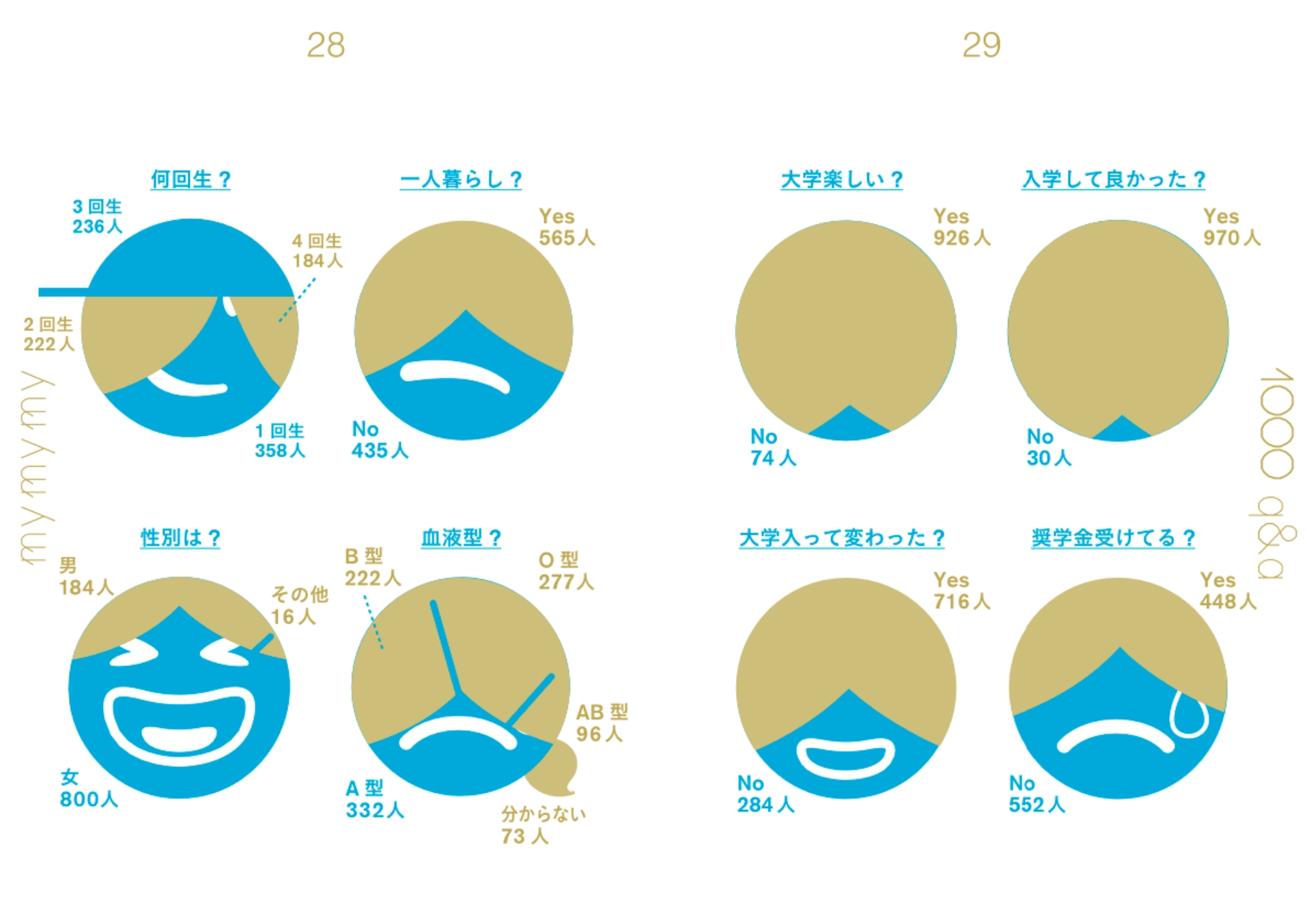 学生1000人アンケート