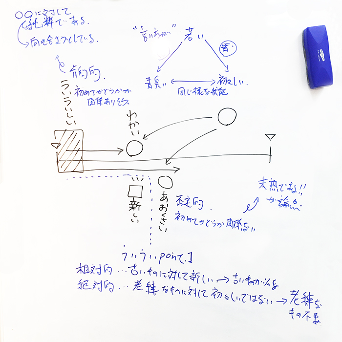 1.始まりは分析から_加工