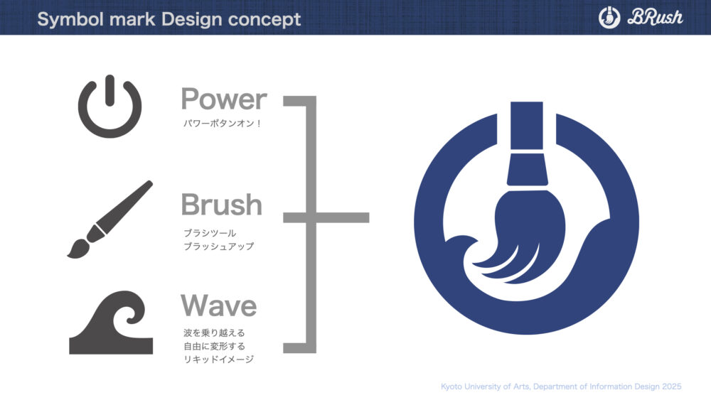 BRush