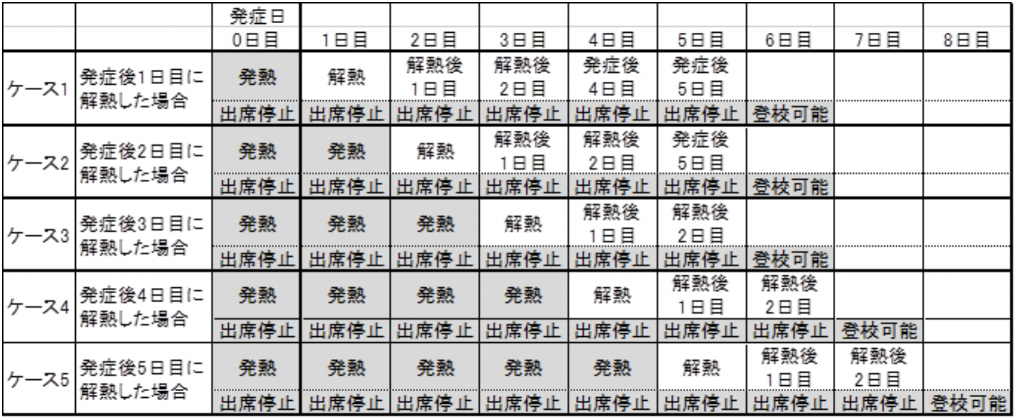 学校感染症対応 京都芸術大学 在学生専用サイト