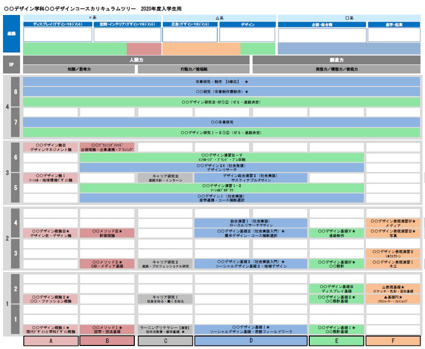 京都芸術大学 在学生専用サイト