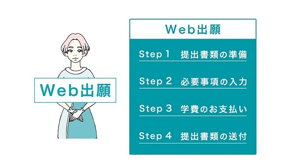 Webでカンタン出願手続き 2021年春入学 出願手続き方法のご案内 通信教育課程 入学課 通信教育部