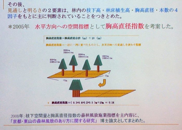 「胸高直径指数」は林木を一列に並べたものとし林内空間の水平方向への指標となる。 「枝下空間量」および「胸高直径指数」とで森林風致施業指標となる。