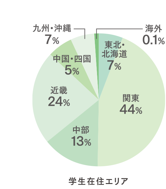 在学生データ 卒業生紹介 通信教育部について 京都芸術大学 通信教育部 通信制大学