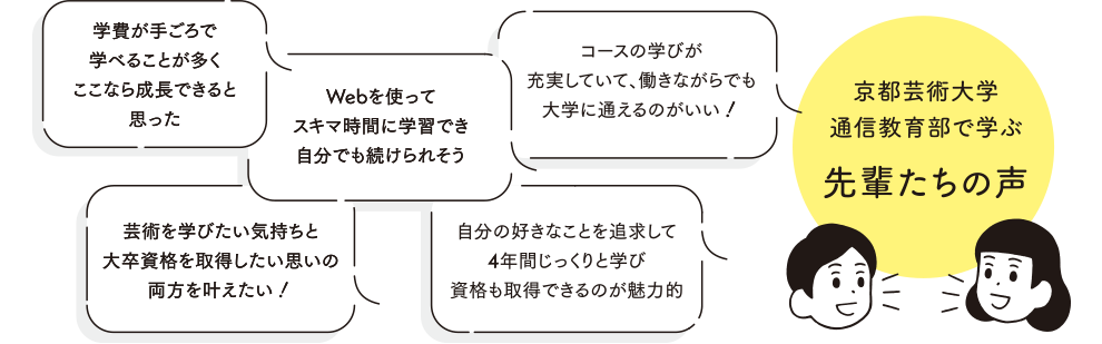 京都芸術大学通信教育部で学ぶ 先輩たちの声「学費が手ごろで学べることが多くここなら成長できると思った」「Webを使ってスキマ時間に学習でき自分でも続けられそう」「コースの学びが充実していて、働きながらでも大学に通えるのがいい‼」「芸術を学びたい気持ちと大卒資格を取得したい思いの両方を叶えたい‼」「自分の好きなことを追求して4年間じっくりと学び資格も取得できるのが魅力的」