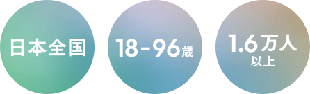 日本全国 18-96歳 1.5万人以上