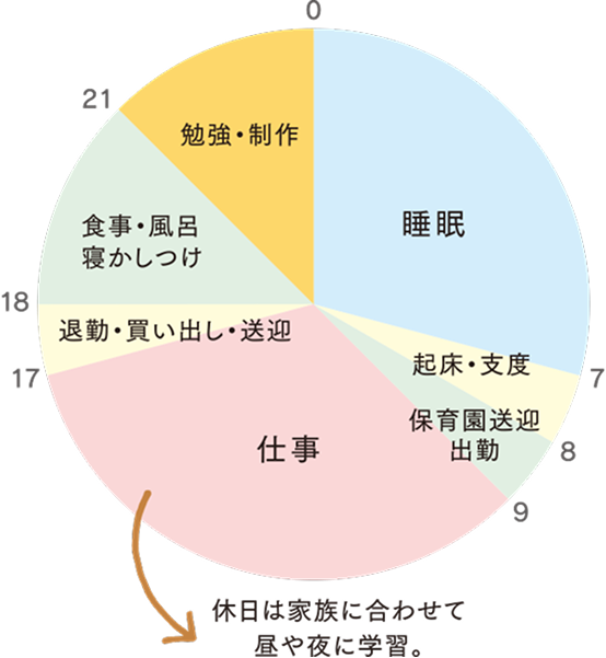 一日のスケジュール