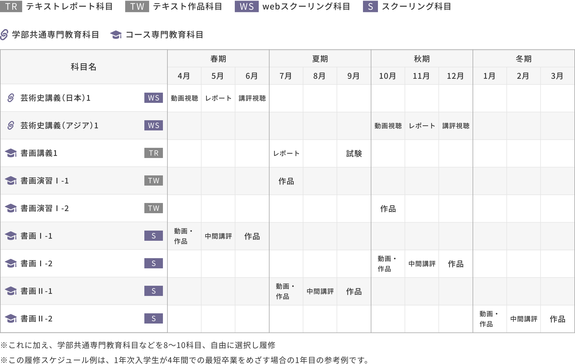 1年次入学の場合