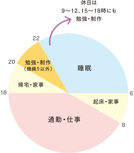 一日のスケジュール