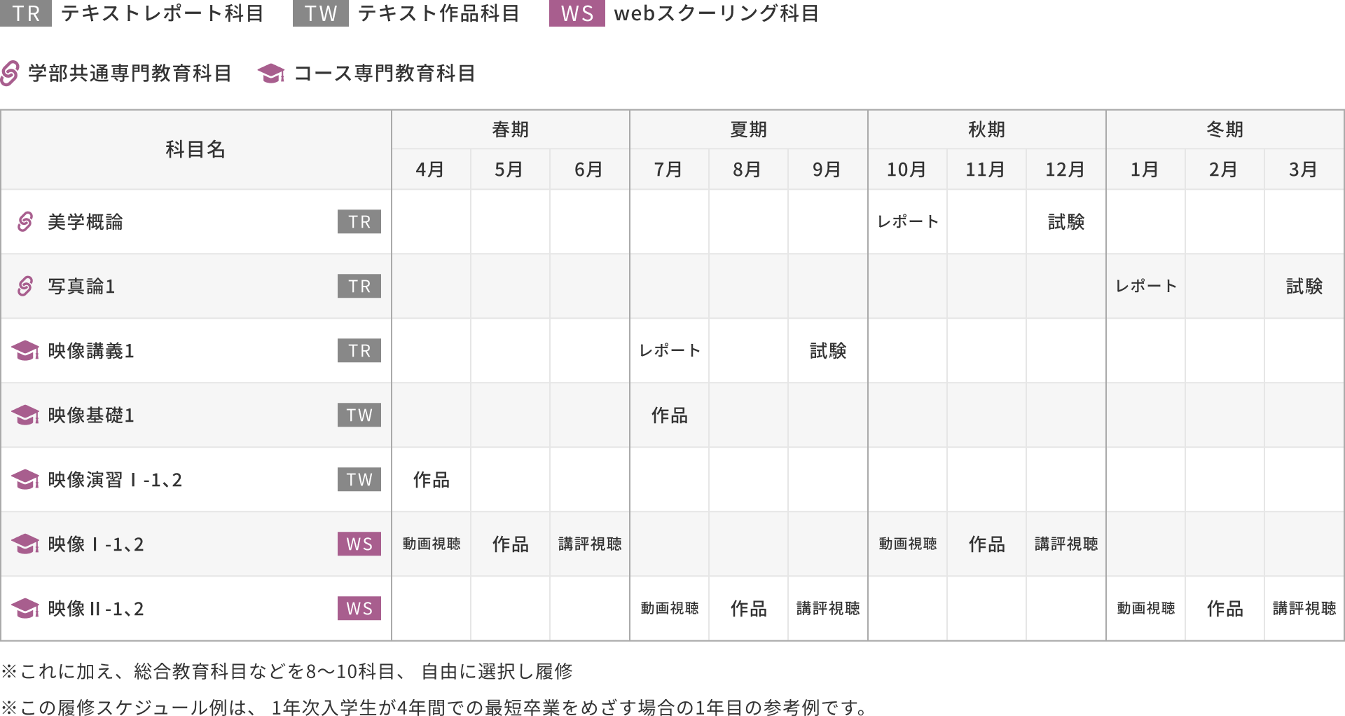 1年次入学の場合