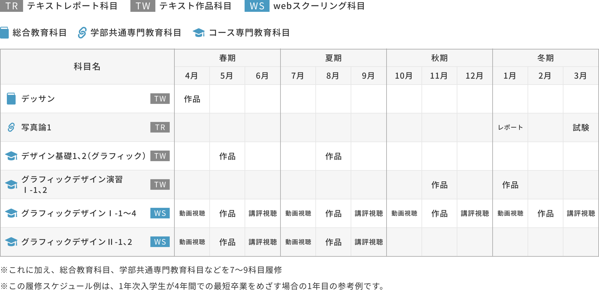 1年次入学の場合