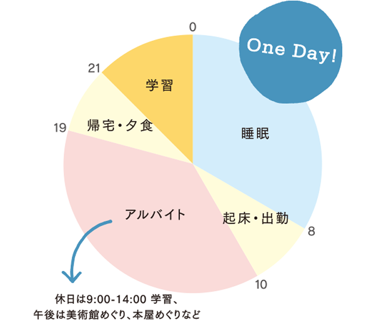 一日のスケジュール