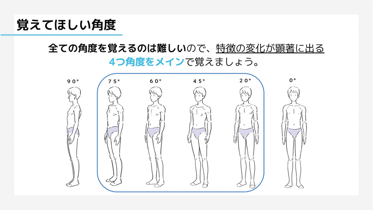 覚えてほしい角度