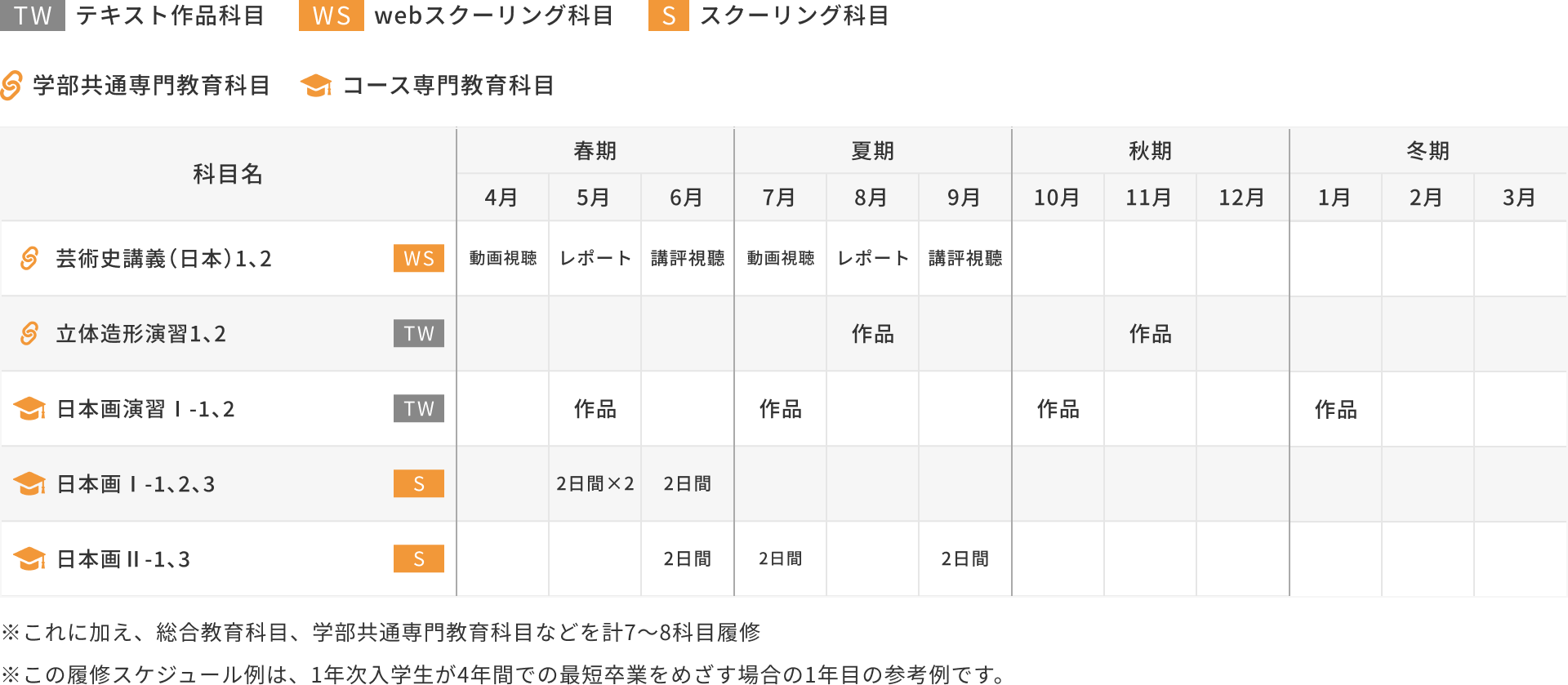 1年次入学の場合
