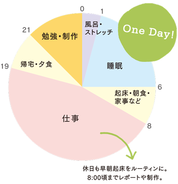 一日のスケジュール