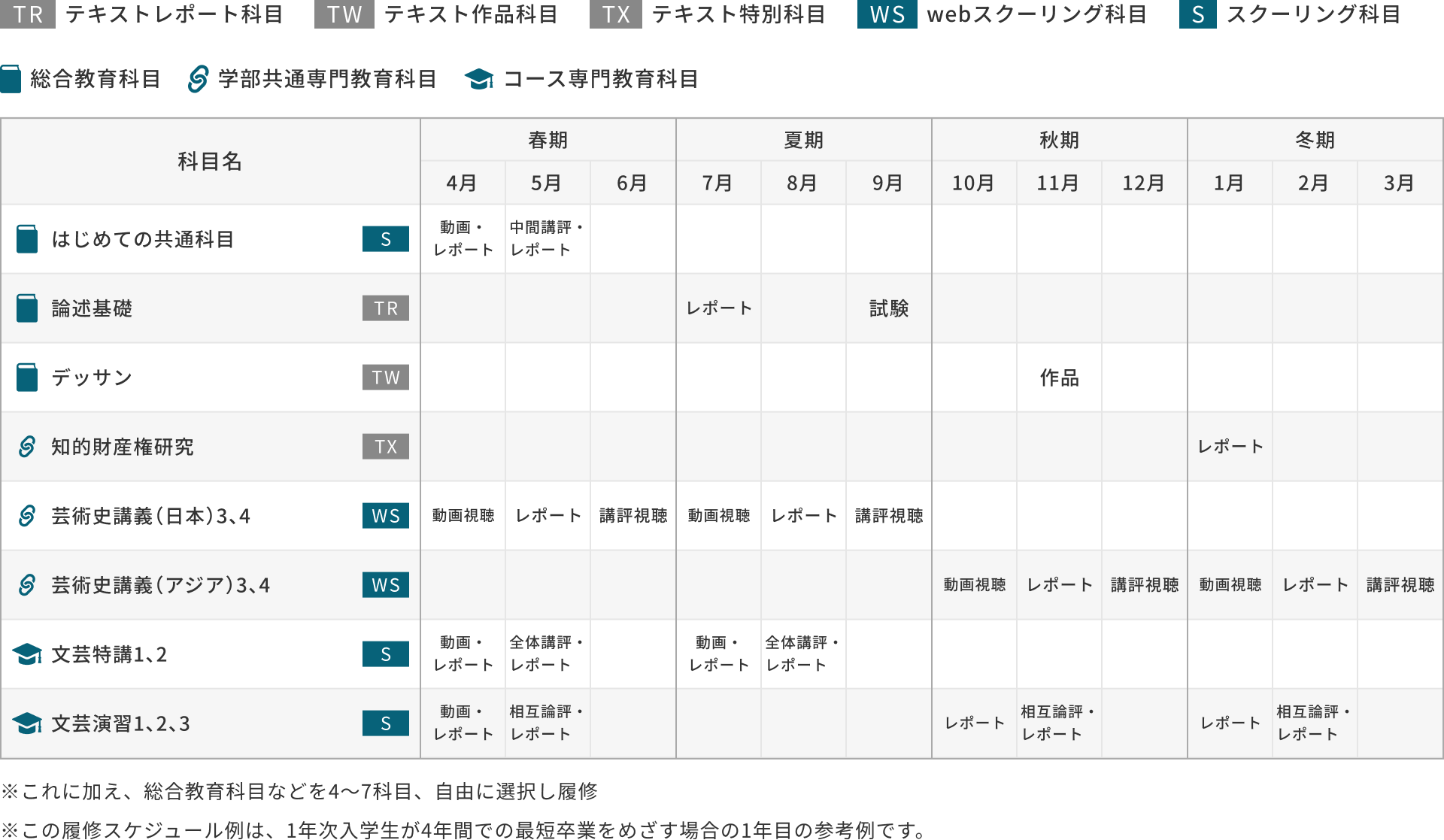 1年次入学の場合