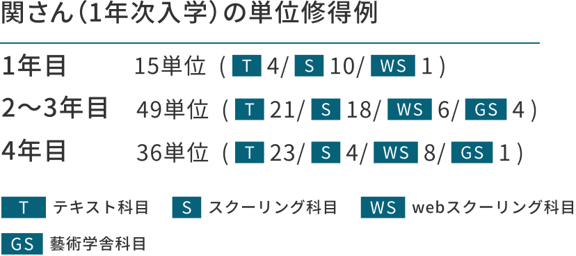 単位修得例