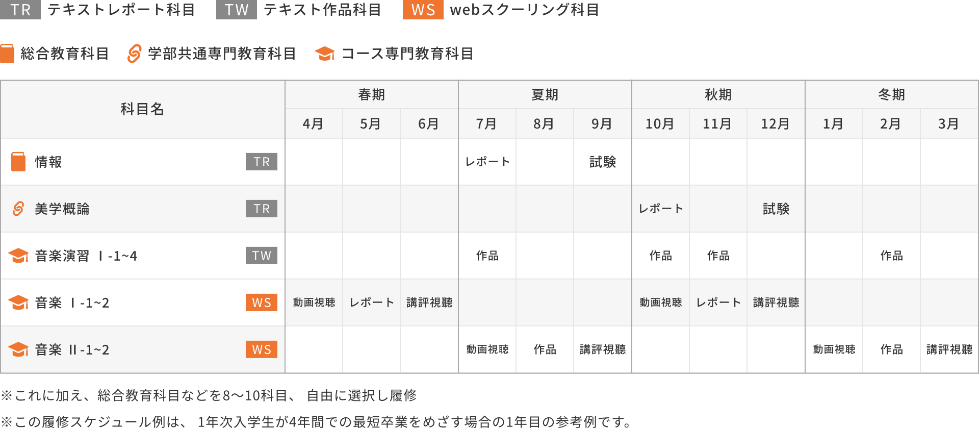 1年次入学の場合