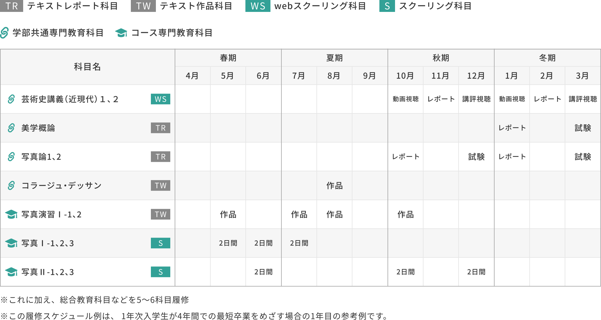 1年次入学の場合