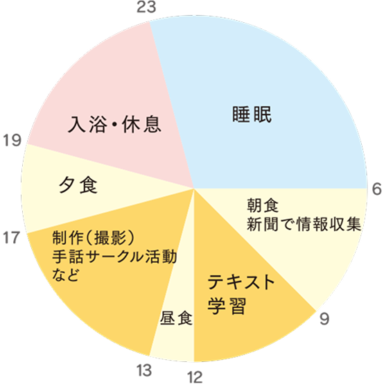 一日のスケジュール