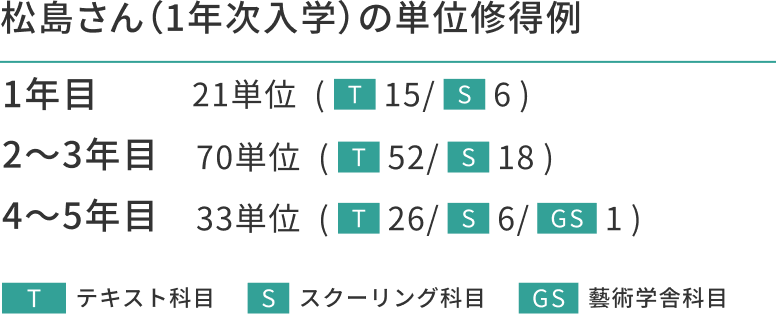 単位取得例
