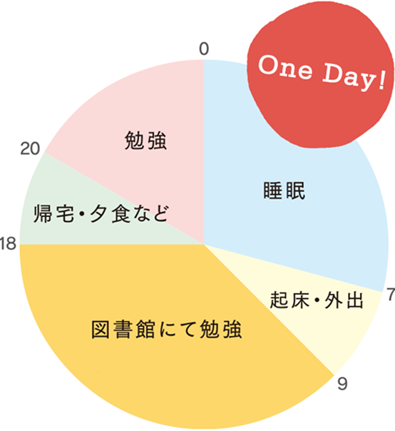一日のスケジュール