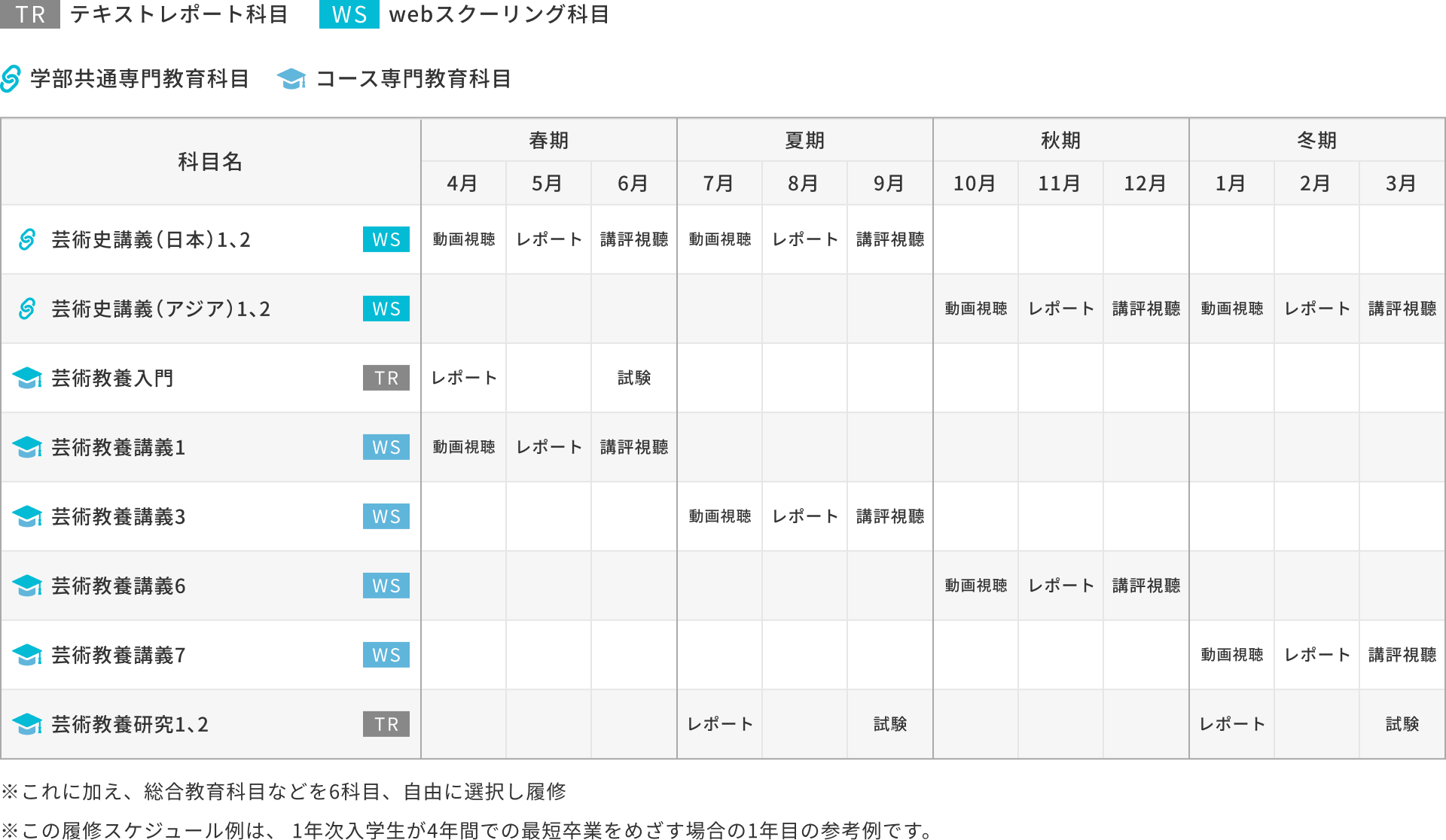 1年次入学の場合