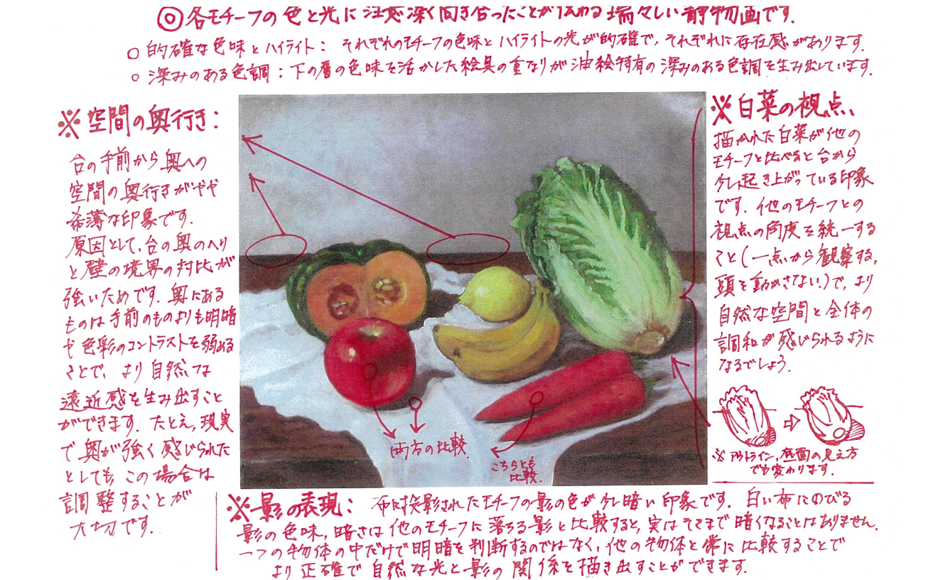 添削・講評指導例