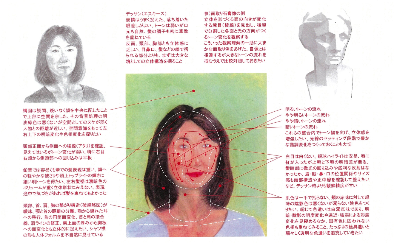 添削・講評指導例