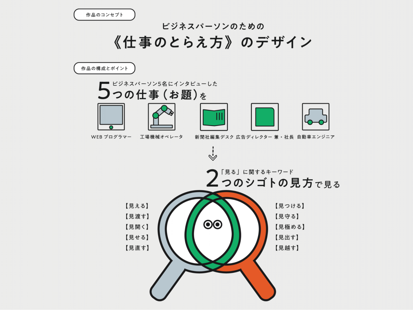 ビジュアルブック