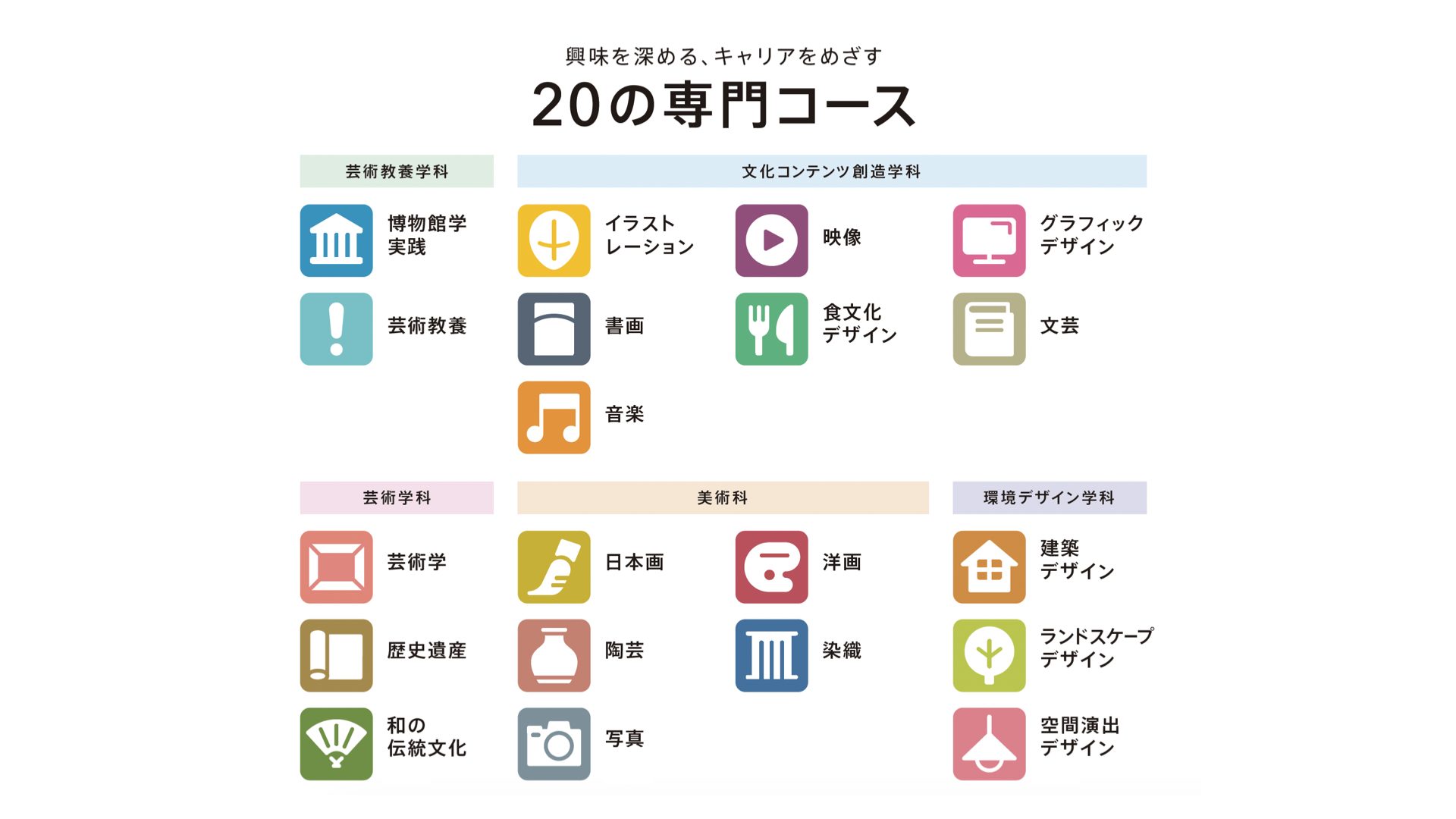 学科・コース