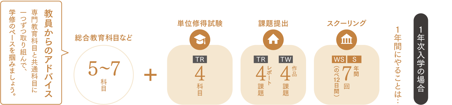 建築デザインコース 学科 コース紹介 京都芸術大学 通信教育部 通信制大学