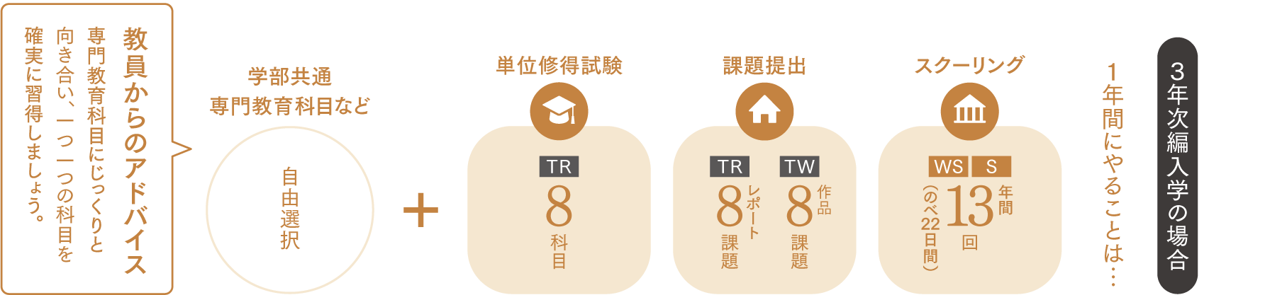 建築デザインコース 学科 コース紹介 京都芸術大学 通信教育部 通信制大学