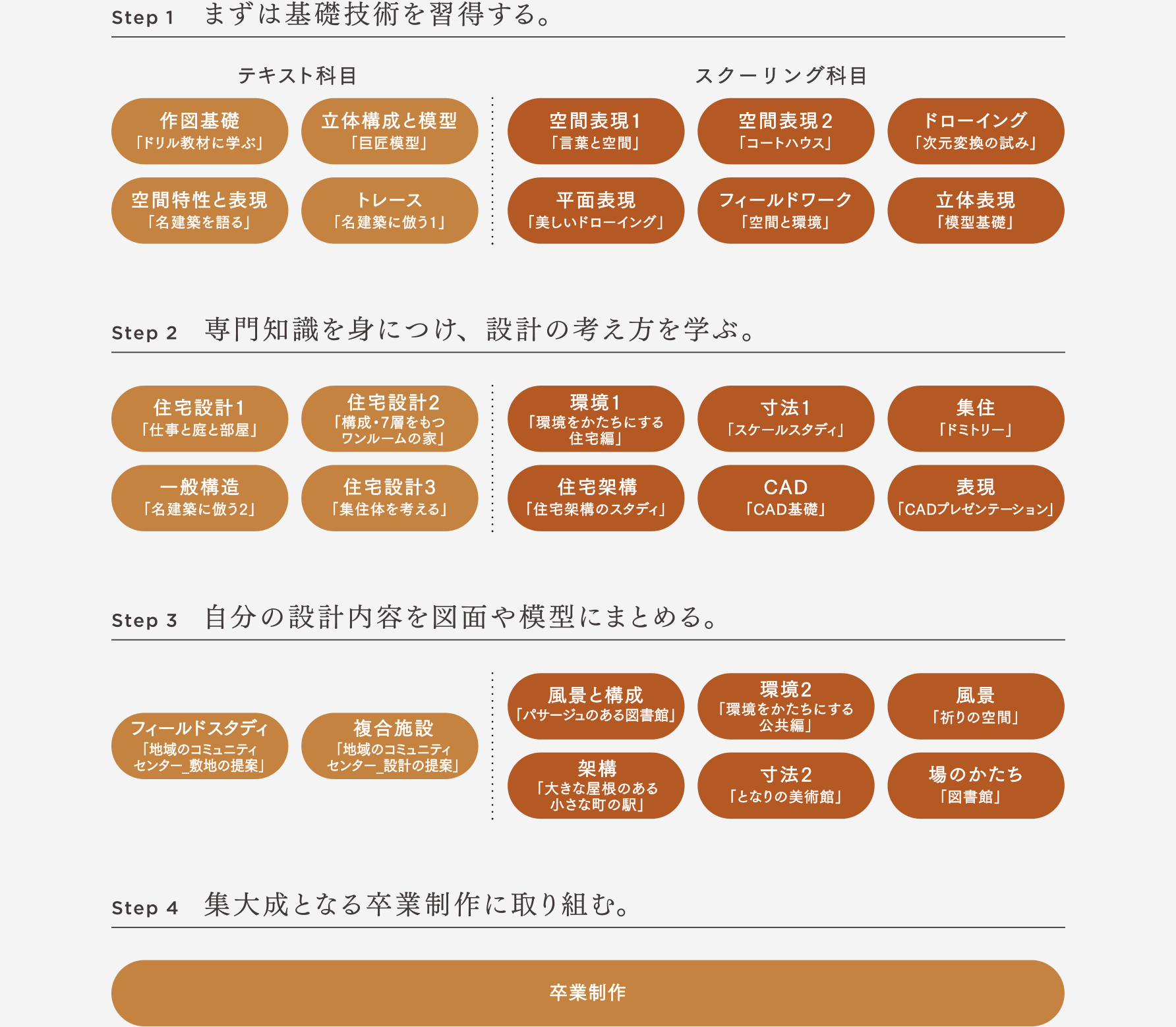 建築デザインコース 学科 コース紹介 京都芸術大学 通信教育部 通信制大学