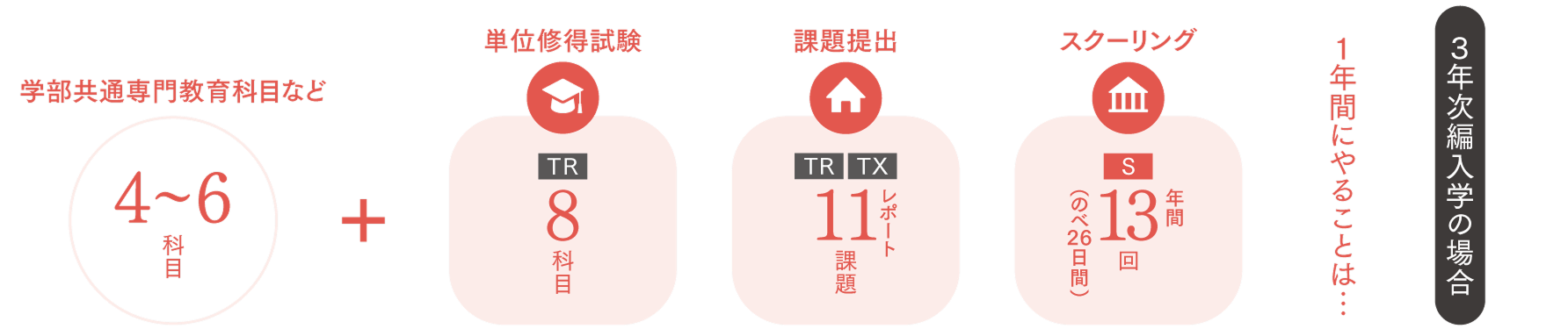 芸術学コース | 学科・コース紹介 | 京都芸術大学 通信教育部（通信制