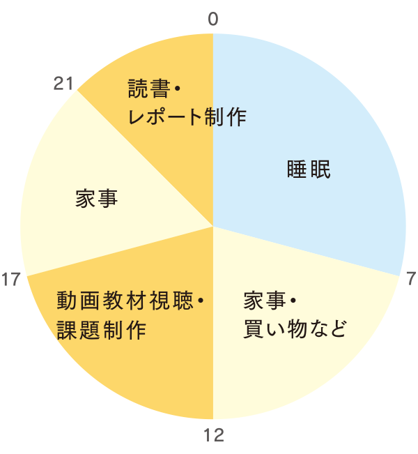 陶芸コース 学科 コース紹介 京都芸術大学 通信教育部 通信制大学