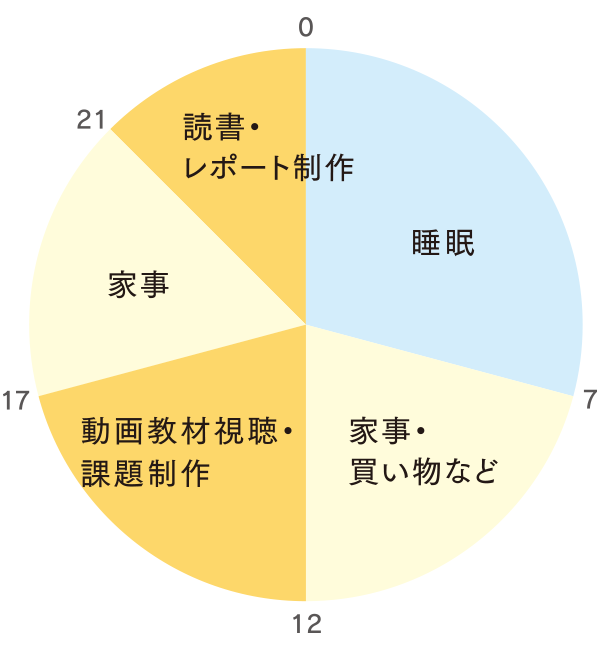 陶芸コース 学科 コース紹介 京都芸術大学 通信教育部 通信制大学 陶芸コース 学科 コース紹介 京都芸術大学 通信教育部 通信制大学