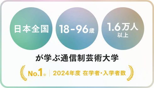 2023年度 在学者・入学者数No.1 日本全国 18-96歳 1.5万人以上 が学ぶ通信制芸術大学