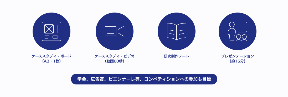 学会、広告賞、ビエンナーレ等、コンペティションへの参加も目標